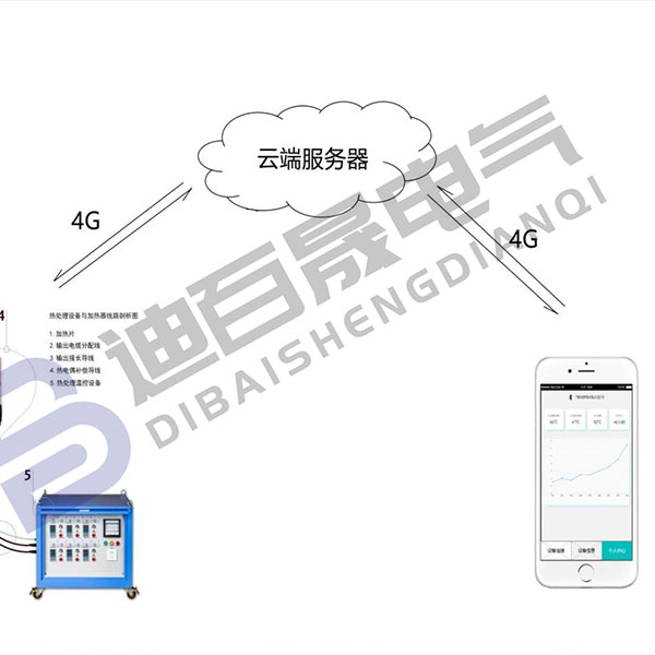 云端服务器